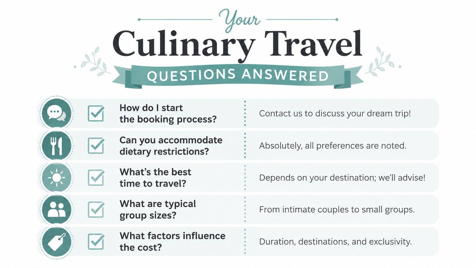 A graphic answering common questions about culinary travel booking, dietary needs, travel timing, group sizes, and costs.